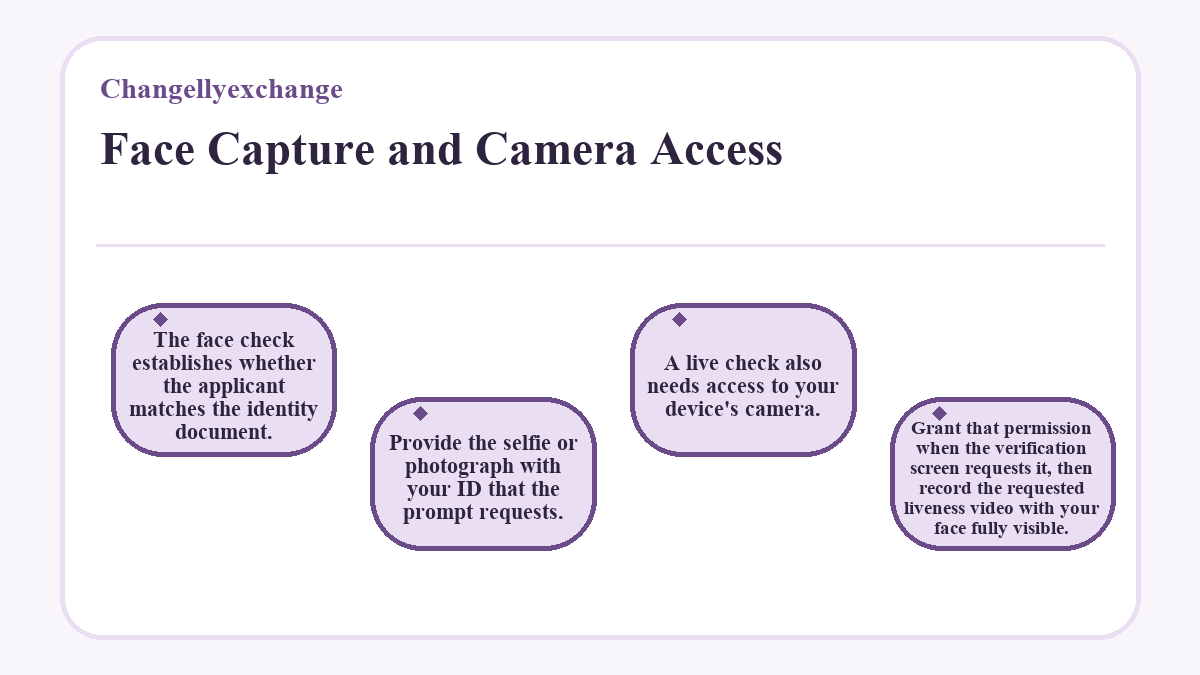 Changellyexchange: Face Capture and Camera Access - illustration