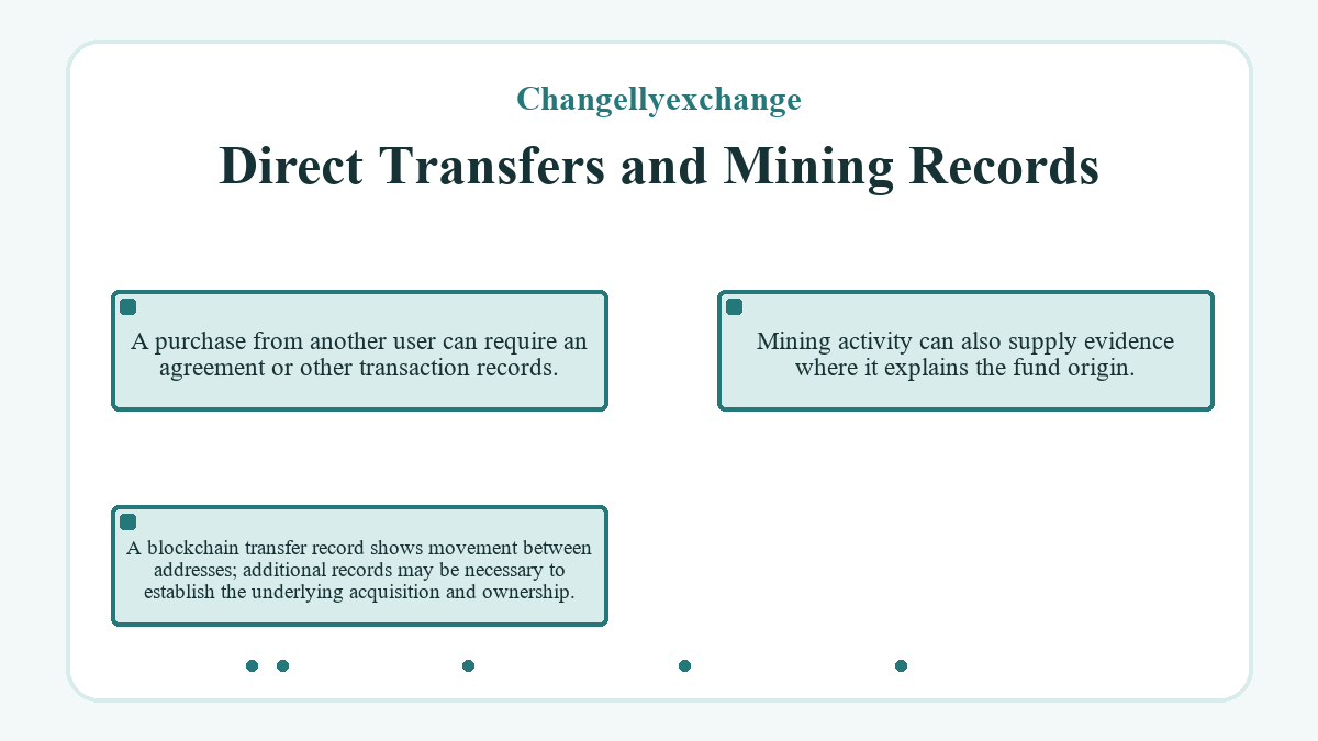 Visual summary: Changellyexchange - Direct Transfers and Mining Records