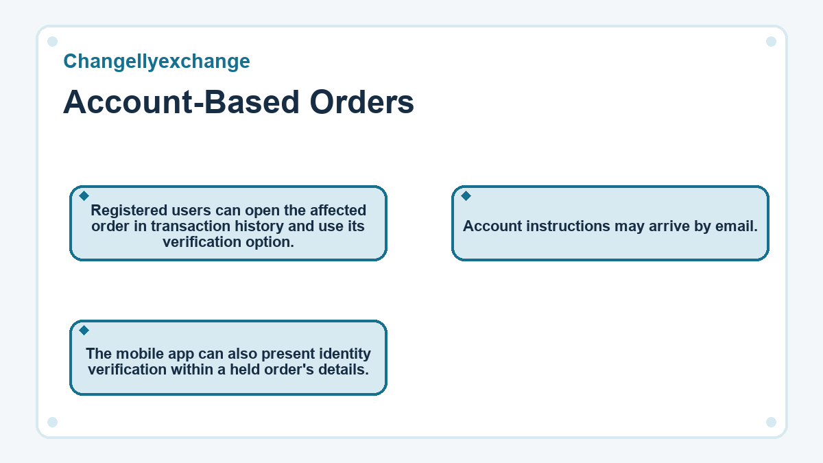 Visual outline: Account-Based Orders (Changellyexchange)