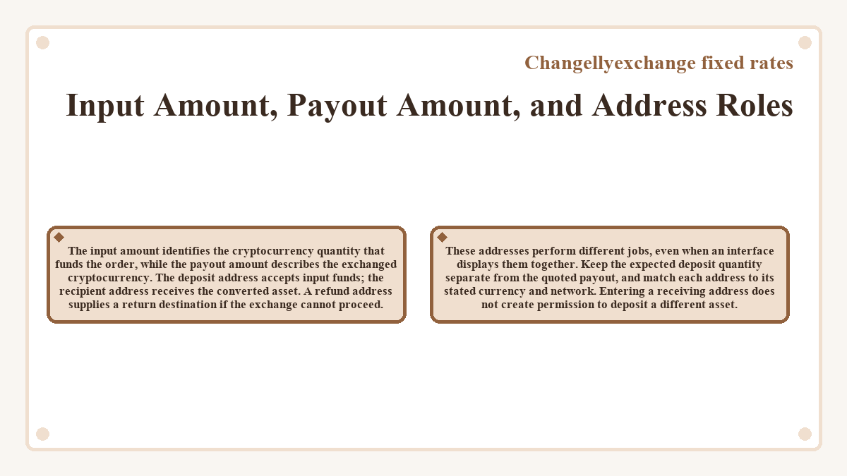 Input Amount, Payout Amount, and Address Roles (Changellyexchange fixed rates) - diagram